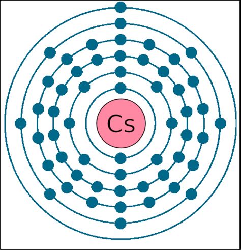 cesium electron configuration|elements that can expand valence when bonding.